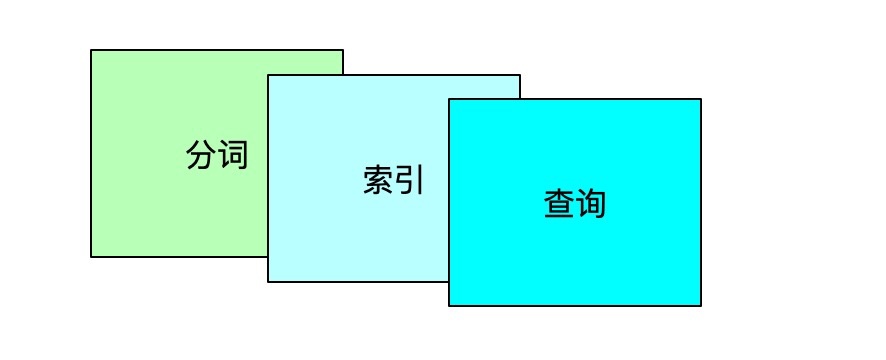 分词架构